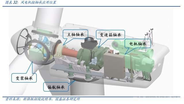 塔筒法兰龙头，恒润股份分析报告：进军风电轴承打开第二增长曲线