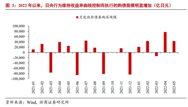 如何理解日本国债和汇率大幅波动？