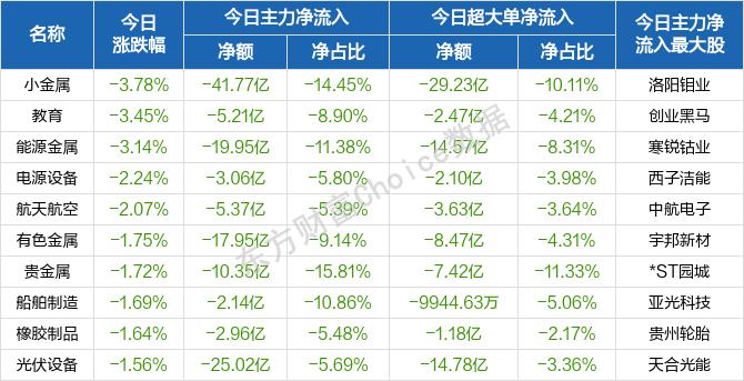 每日八张图：主力调仓思路出现重大转变！新方向来了 机器人、神思电子等标的获力挺！