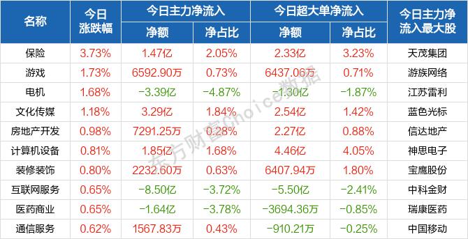 每日八张图：主力调仓思路出现重大转变！新方向来了 机器人、神思电子等标的获力挺！