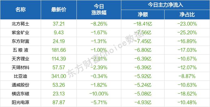 每日八张图：主力调仓思路出现重大转变！新方向来了 机器人、神思电子等标的获力挺！