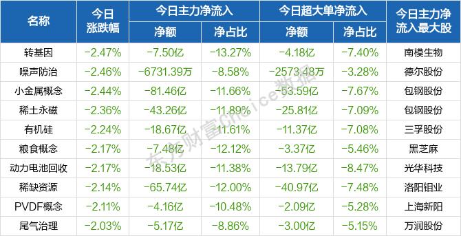 每日八张图：主力调仓思路出现重大转变！新方向来了 机器人、神思电子等标的获力挺！