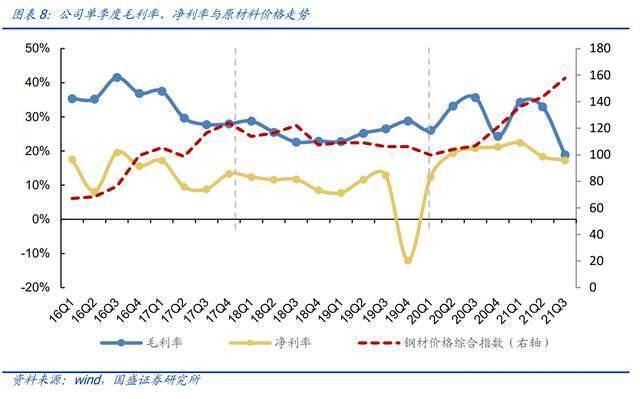 塔筒法兰龙头，恒润股份分析报告：进军风电轴承打开第二增长曲线