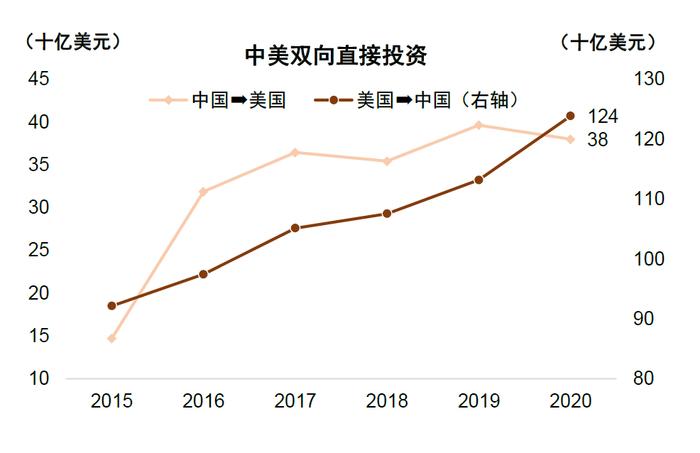 中金：百年变局中的在华外资企业