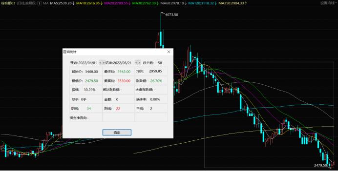 大宗价格回落！原材料压力缓解，中游制造景气修复，哪些行业边际改善最大？