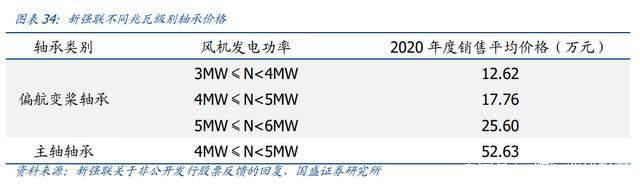 塔筒法兰龙头，恒润股份分析报告：进军风电轴承打开第二增长曲线