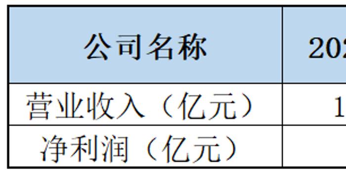 嘉禾生物高超“财技”玩转IPO，涉嫌虚增报告期收入7.33亿元，疑少计大量成本费用、偷逃个人所得税！