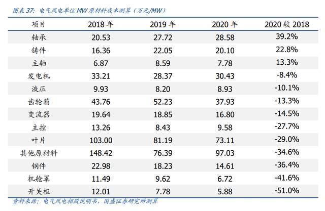 塔筒法兰龙头，恒润股份分析报告：进军风电轴承打开第二增长曲线