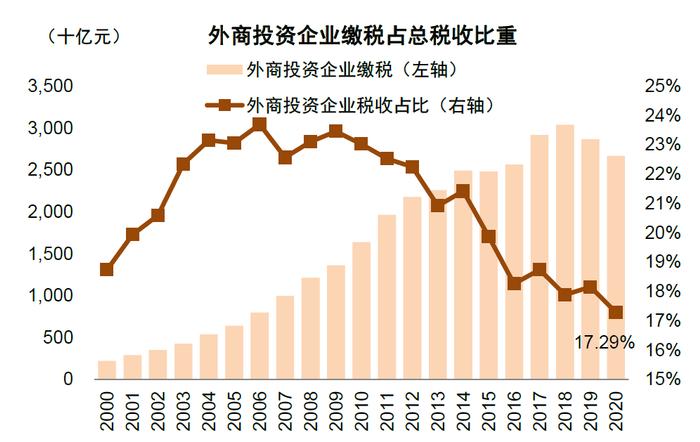 中金：百年变局中的在华外资企业