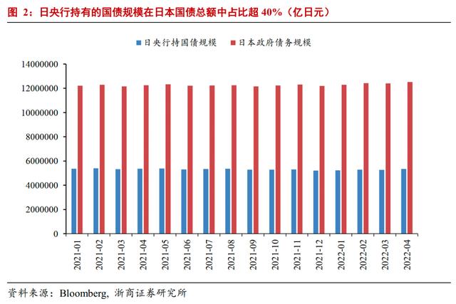 如何理解日本国债和汇率大幅波动？