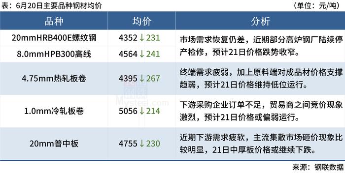 Mysteel早读：钢厂大范围降价，唐山钢坯下调250元