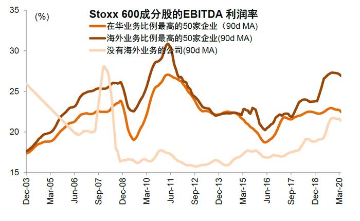 中金：百年变局中的在华外资企业