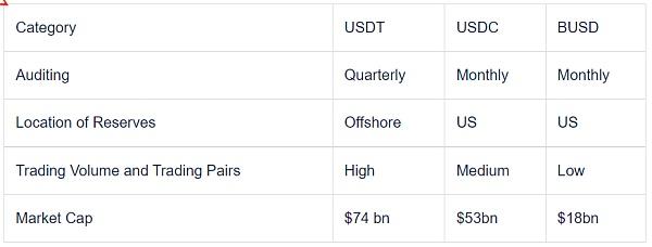 Coinshares 研究：Tether 会给加密货币市场带来系统性风险吗?