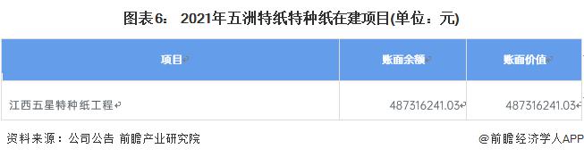 干货！2022年中国特种纸行业龙头企业分析——五洲特纸：特种纸业务快速扩张