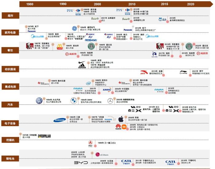 中金：百年变局中的在华外资企业