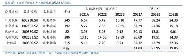 塔筒法兰龙头，恒润股份分析报告：进军风电轴承打开第二增长曲线