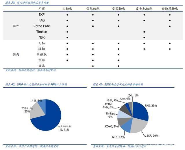 塔筒法兰龙头，恒润股份分析报告：进军风电轴承打开第二增长曲线