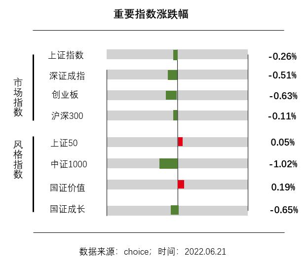 【收盘播报】触底反弹？保险板块持续回暖 基金可以上车吗？