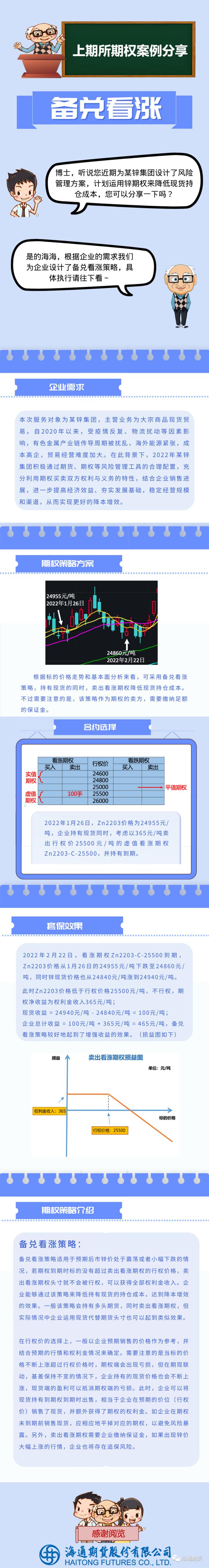 【期权漫谈】巧用期权工具助力企业稳健运营