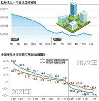 牡丹江二手房领跌70城 不到5万元买套房