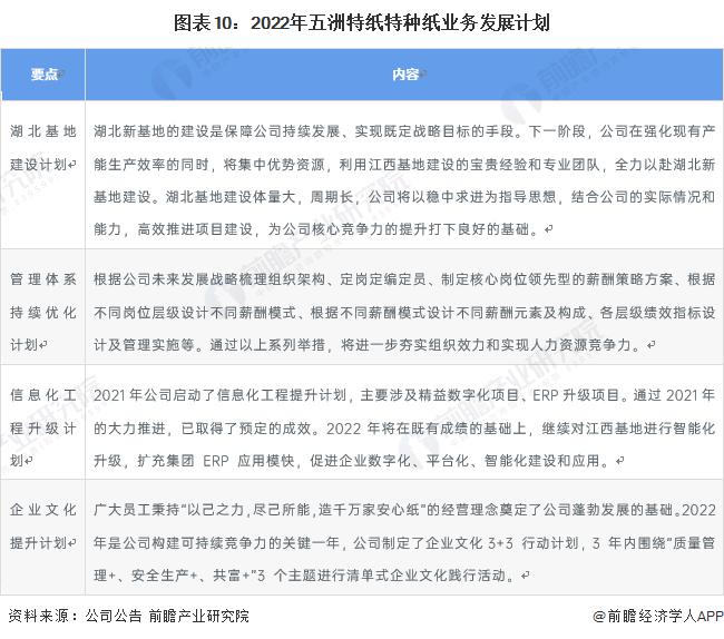 干货！2022年中国特种纸行业龙头企业分析——五洲特纸：特种纸业务快速扩张