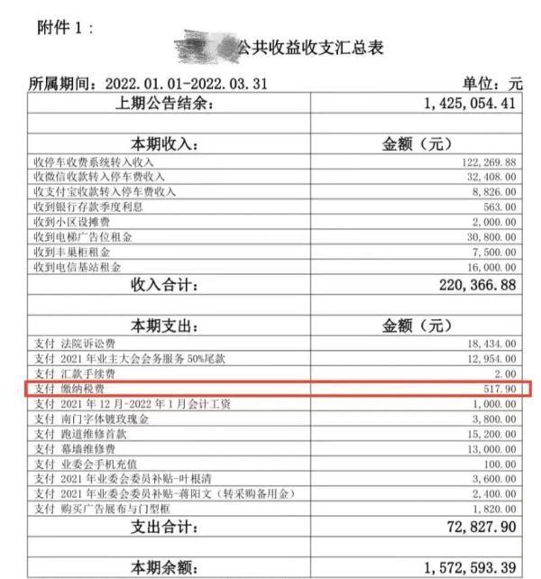 杭州一小区业委会被投诉偷漏税，凑33万元垫付？回应来了