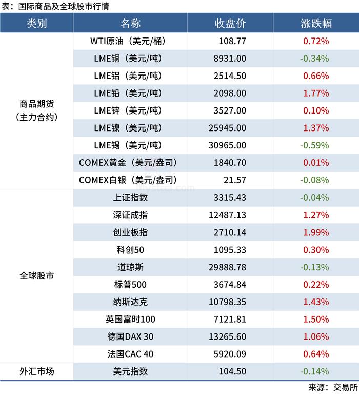 Mysteel早读：钢厂大范围降价，唐山钢坯下调250元