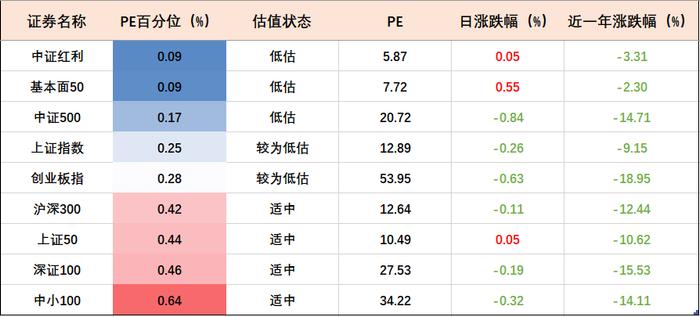 【收盘播报】触底反弹？保险板块持续回暖 基金可以上车吗？