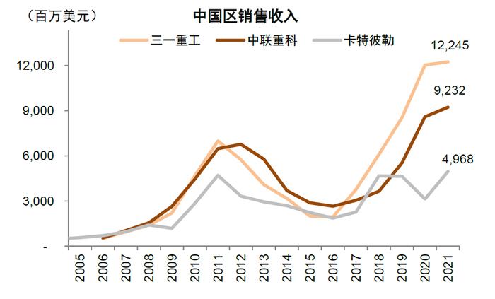 中金：百年变局中的在华外资企业