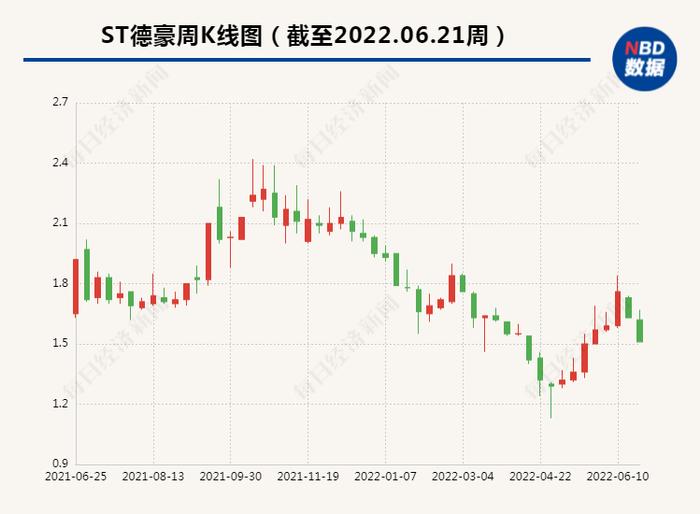 原实控人遭举报侵占上市公司资金2.4亿元  ST德豪也报案称其涉嫌违法