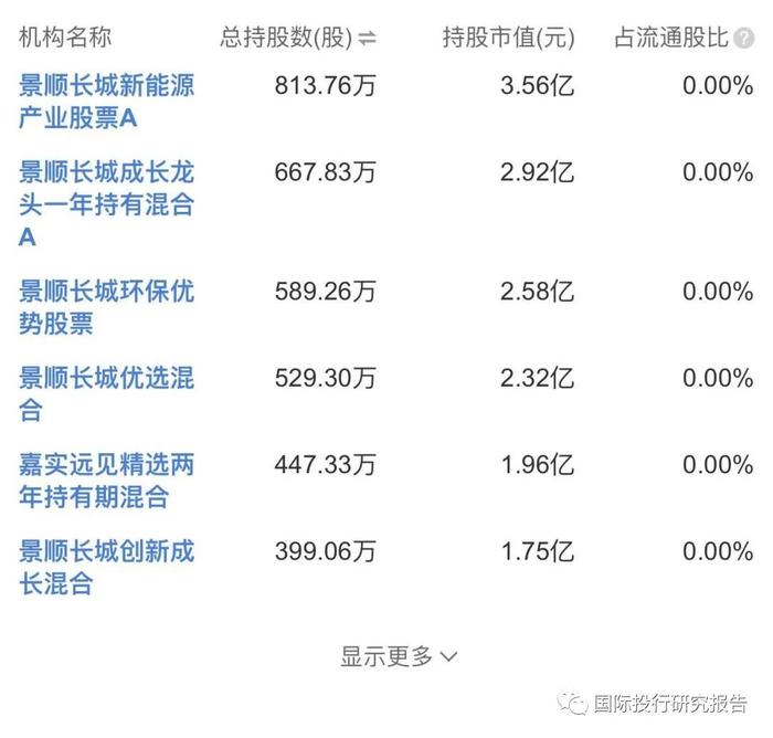 23.8亿元刚入口再要26亿！雷军境外顺为开曼小米红杉沈南鹏不计成本跑路！雷军监管套利九号公司实录：私人的顺为境外获利84亿！