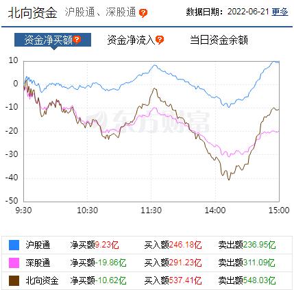 每日八张图：主力调仓思路出现重大转变！新方向来了 机器人、神思电子等标的获力挺！