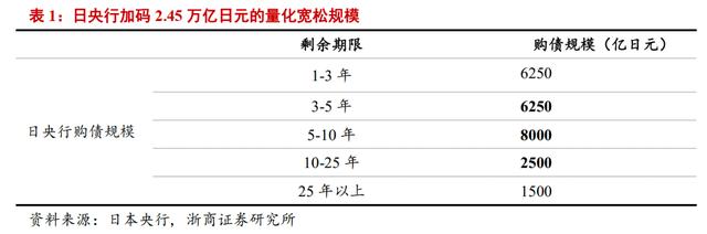 如何理解日本国债和汇率大幅波动？