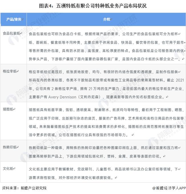 干货！2022年中国特种纸行业龙头企业分析——五洲特纸：特种纸业务快速扩张