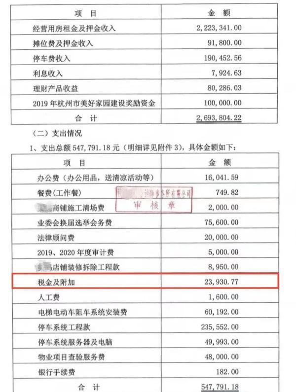 杭州一小区业委会被投诉偷漏税，凑33万元垫付？回应来了