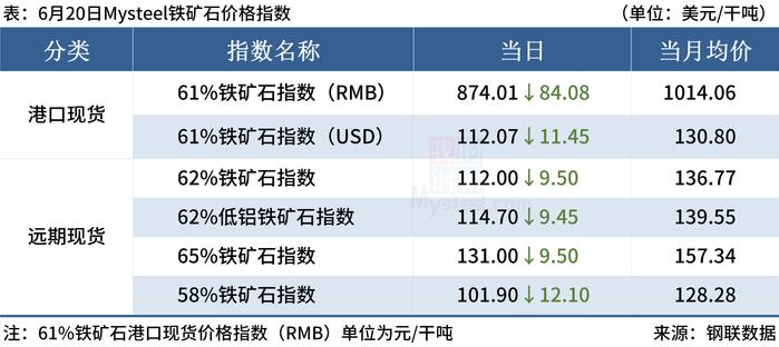 Mysteel早读：钢厂大范围降价，唐山钢坯下调250元