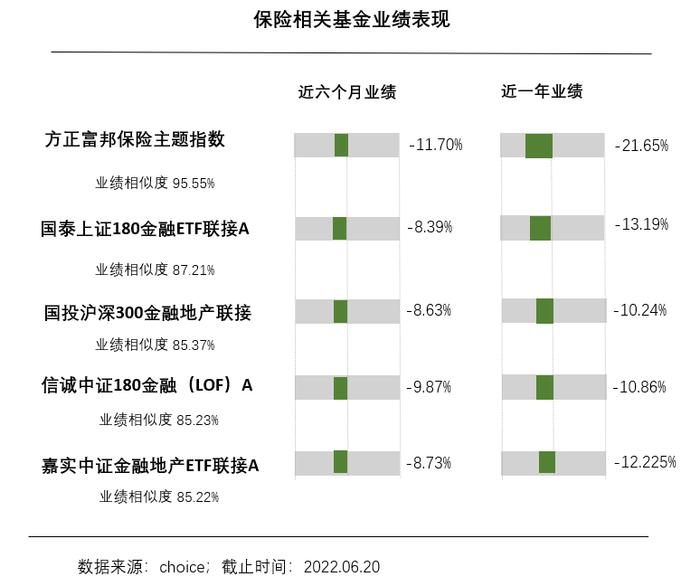 【收盘播报】触底反弹？保险板块持续回暖 基金可以上车吗？