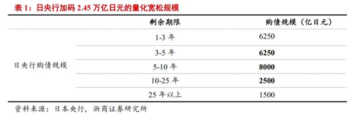 浙商证券：如何理解日本国债和汇率大幅波动？