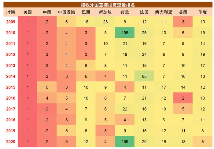 中金：百年变局中的在华外资企业