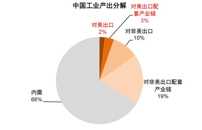 中金：百年变局中的在华外资企业