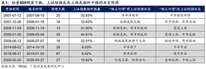 【广发策略｜数据说】如何理解“此消彼长”的中国优势？