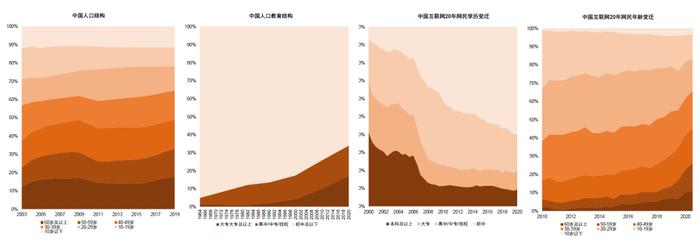 中金：百年变局中的在华外资企业