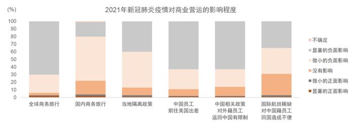 中金：百年变局中的在华外资企业