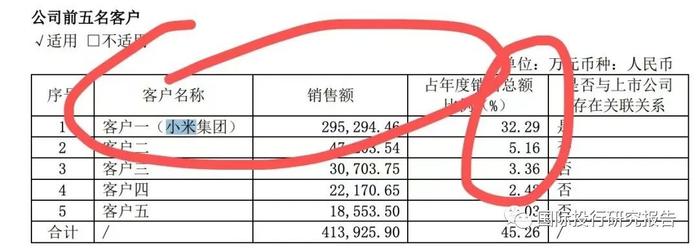 23.8亿元刚入口再要26亿！雷军境外顺为开曼小米红杉沈南鹏不计成本跑路！雷军监管套利九号公司实录：私人的顺为境外获利84亿！