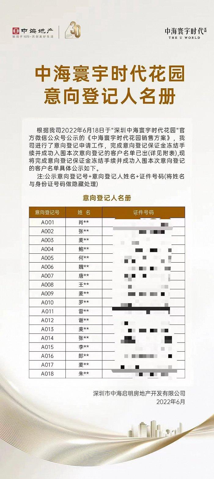 最新资讯 | 深铁璟城摇号结果出炉、光明中海寰宇时代登记名单公示