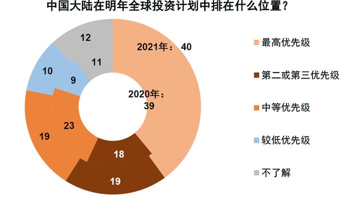 中金：百年变局中的在华外资企业