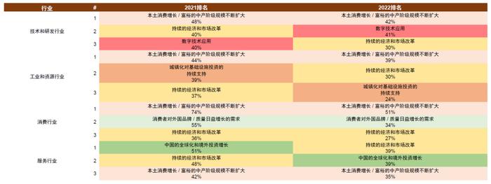 中金：百年变局中的在华外资企业