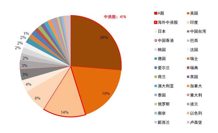 中金：百年变局中的在华外资企业