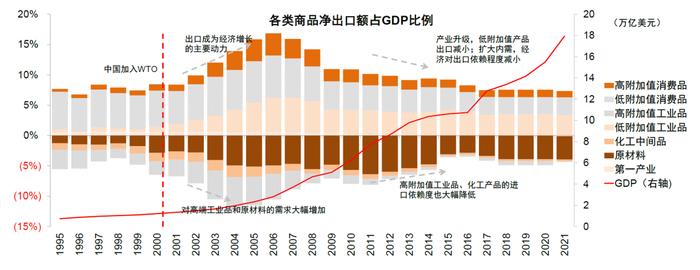 中金：百年变局中的在华外资企业