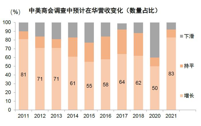 中金：百年变局中的在华外资企业